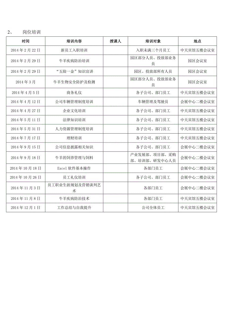 人力资源部2014年年终总结及2015年年度计划_第4页