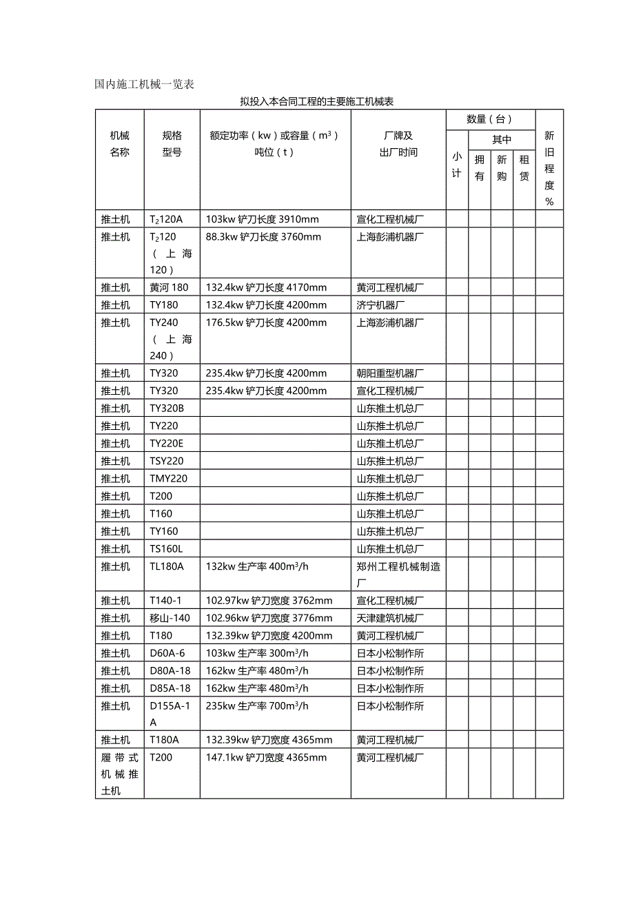 2020年（机械制造行业）常用施工机械表_第2页