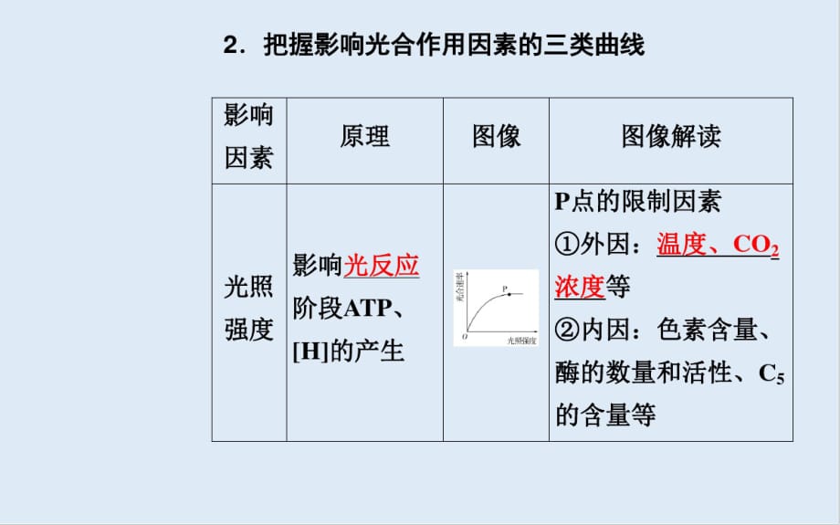 （精选）2020届高考生物二轮复习专题三考点二光合作用和细胞呼吸的影响因素及应用课件_第4页