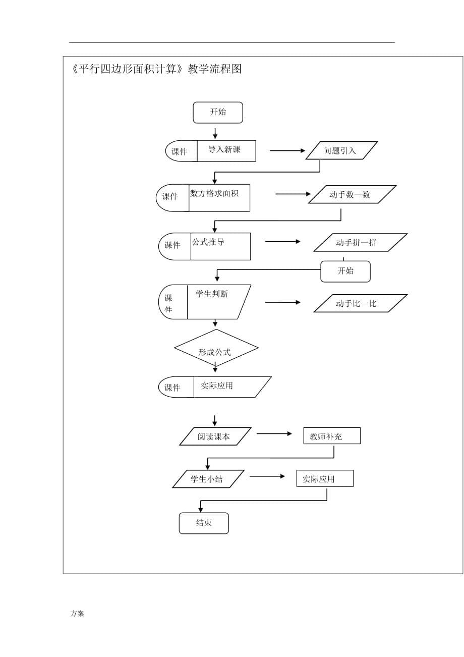 表格式教学设计解决方案模板举例.doc_第5页