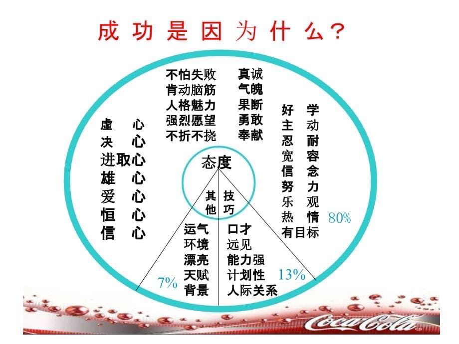 团队激励培训P61ppt课件_第5页