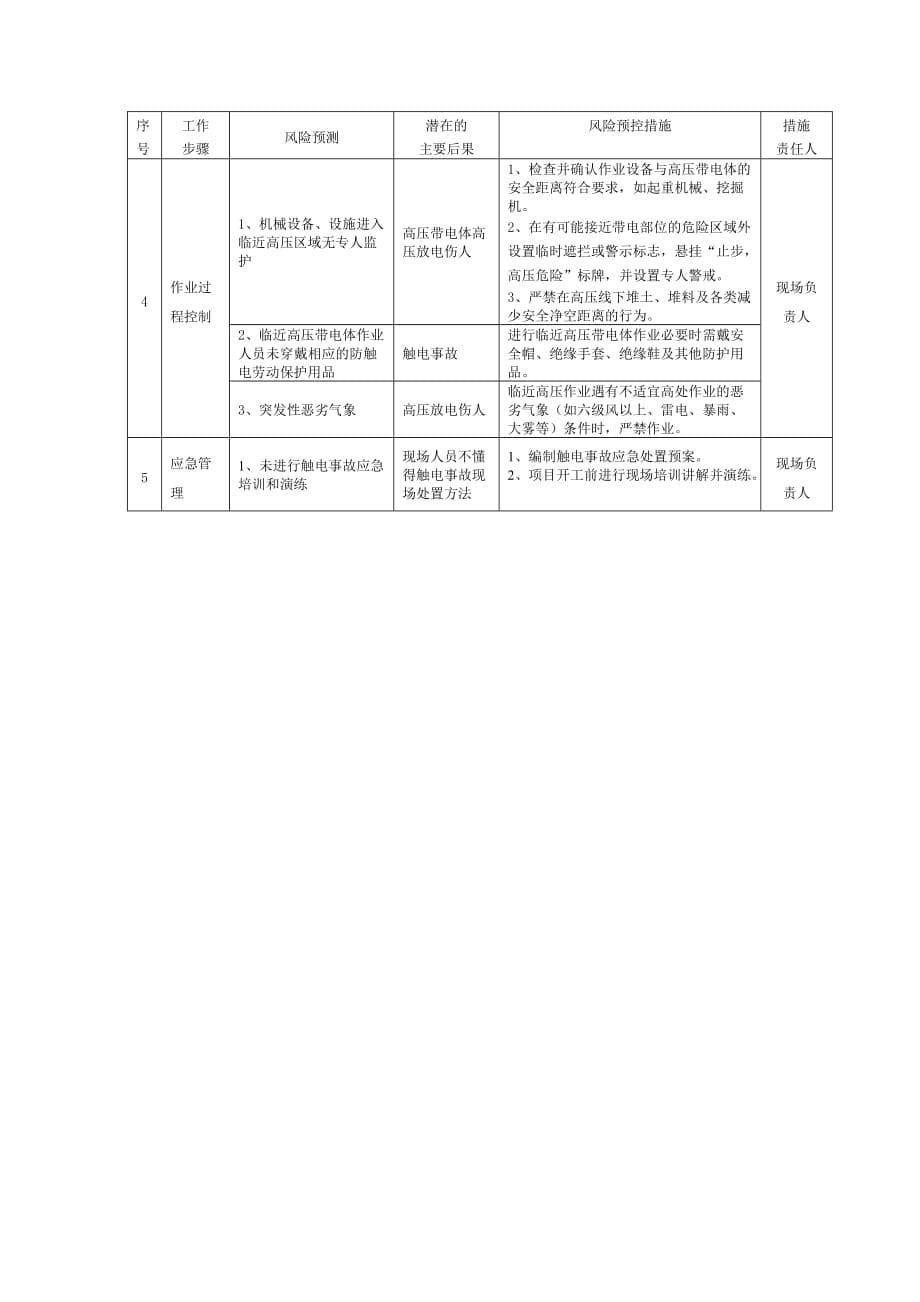 临近带电体组塔施工方案_第5页