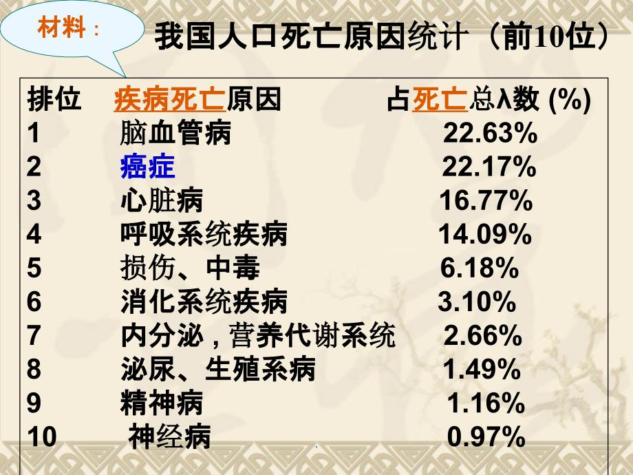 细胞的癌变1ppt课件_第2页