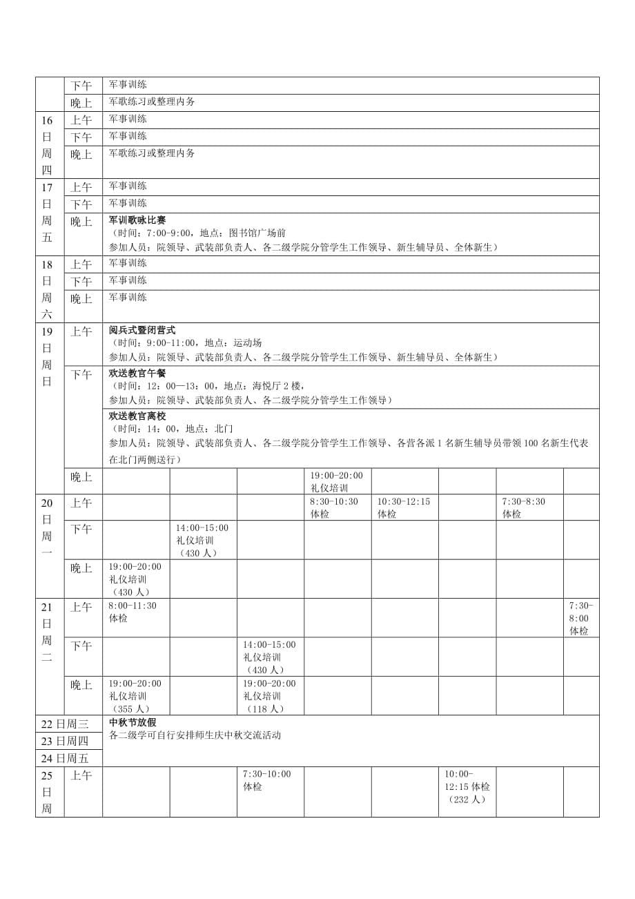 关于2010年迎新工作和新生入职教育工作的汇报(要点)_第5页