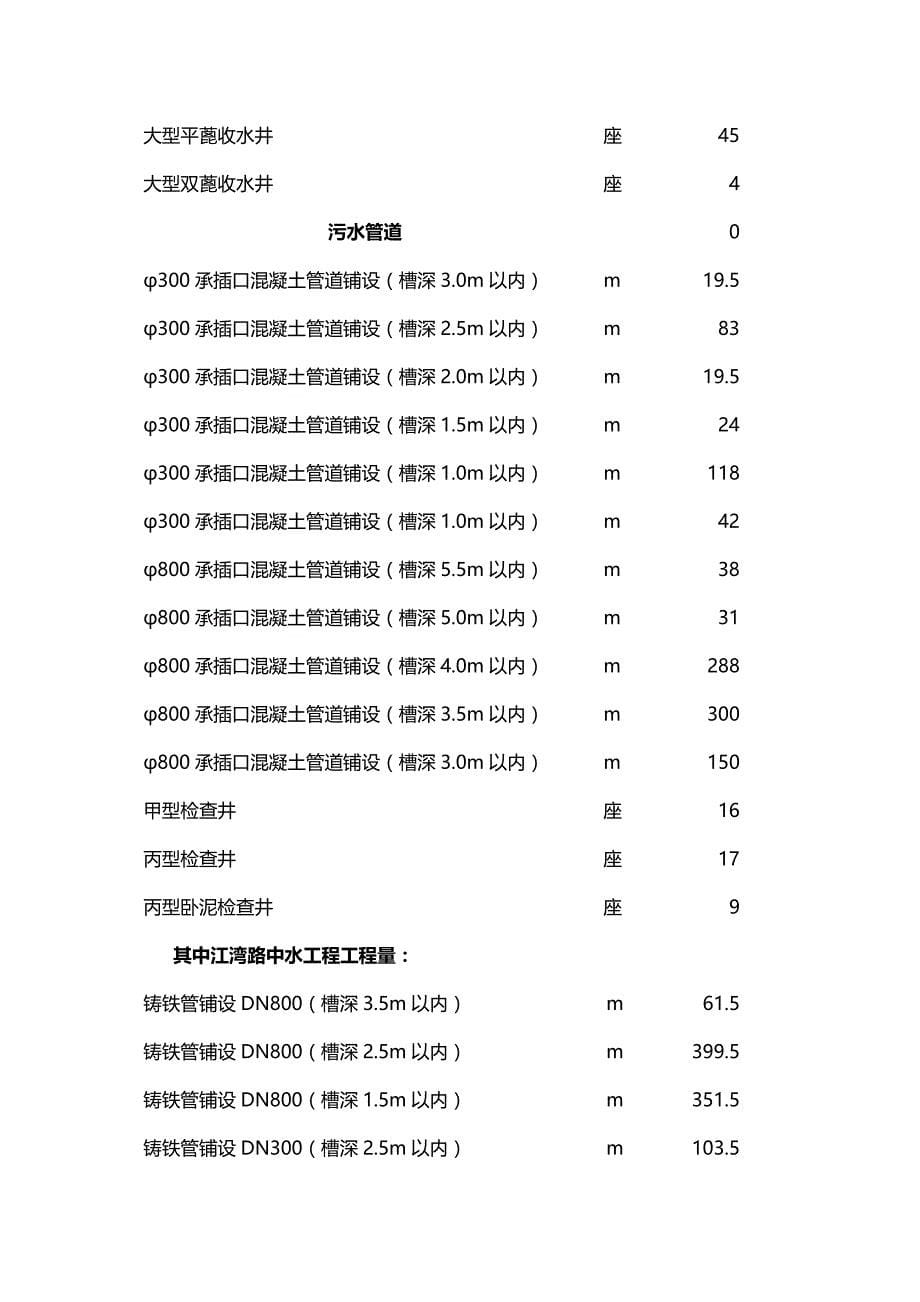 2020年（建筑给排水工程）道路、排水、中水工程技术标_第5页