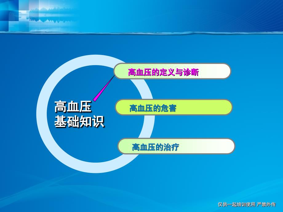络活喜-高血压基础知识精编版_第2页