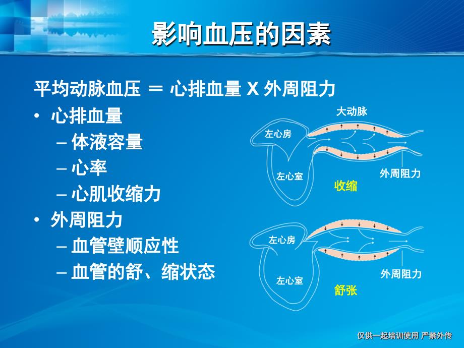 络活喜-高血压基础知识精编版_第4页