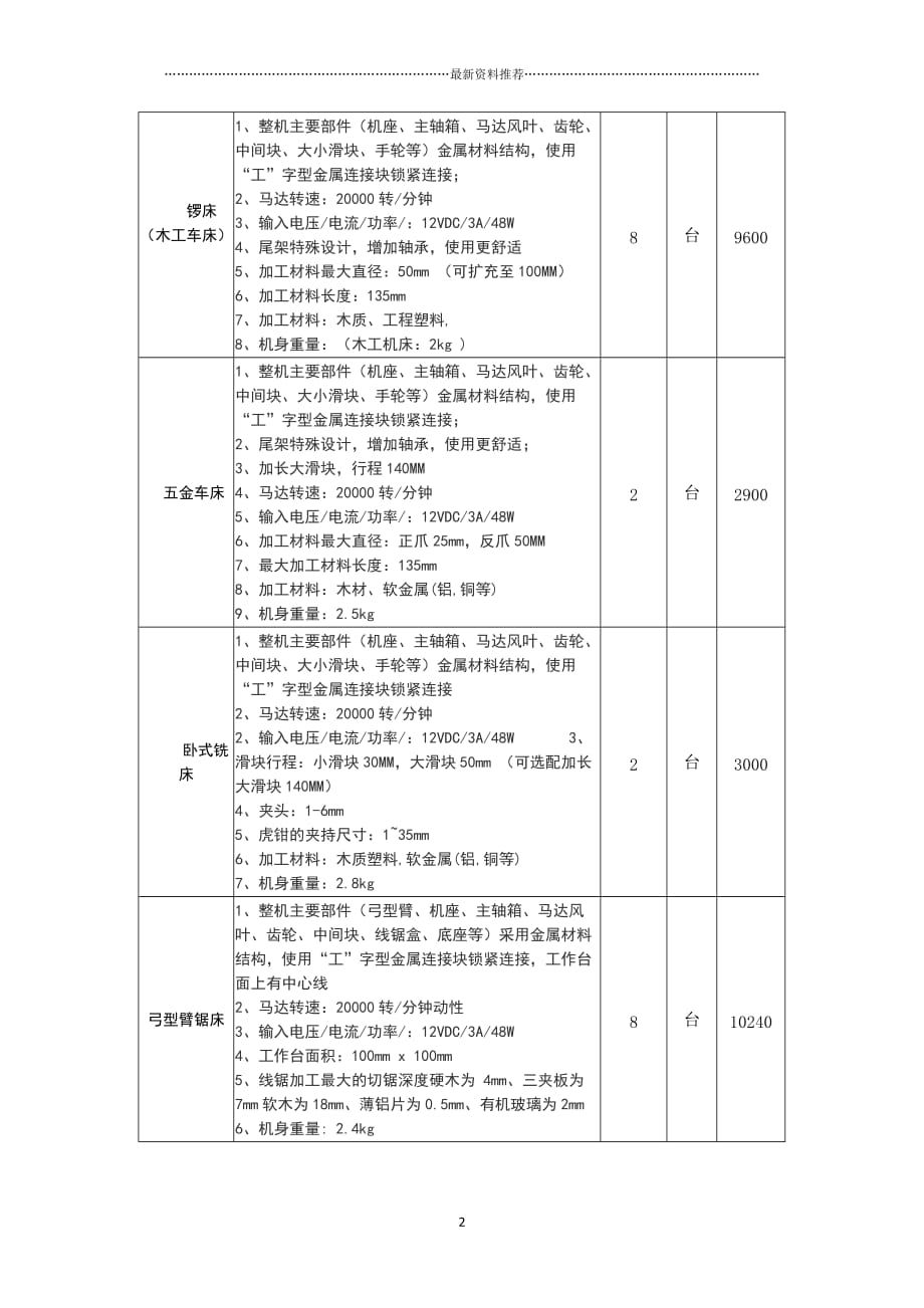 木工坊设计方案精编版_第2页