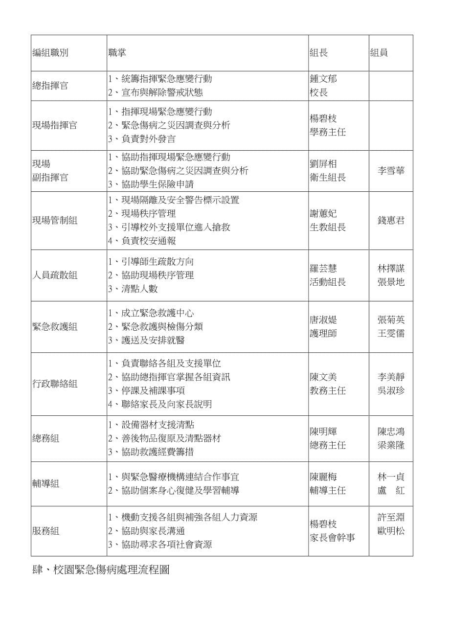 偶发事件处理要点_第5页