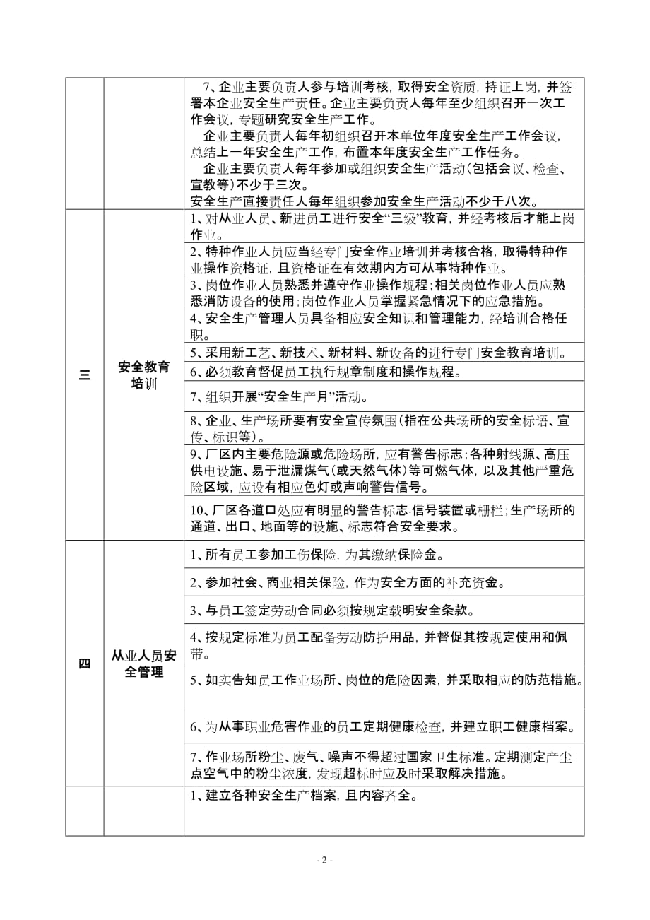 佛山市工矿企业安全生产规范化管理标准（试行）范文_第2页