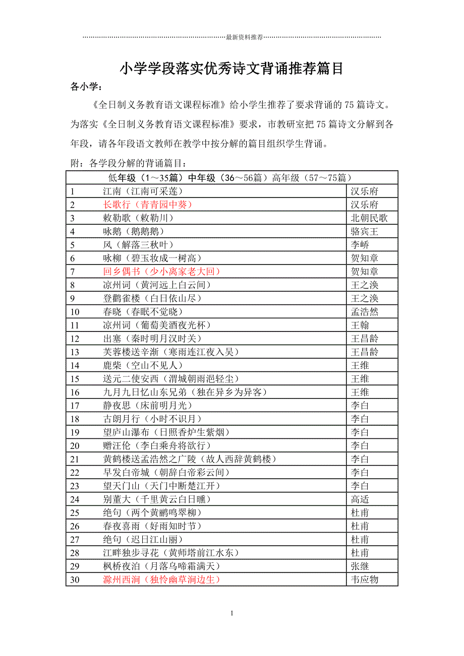 小学生必背75首古诗目录精编版_第1页