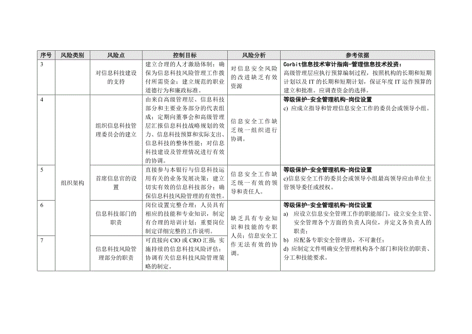 信息科技风险自评估表（已排版）_第2页