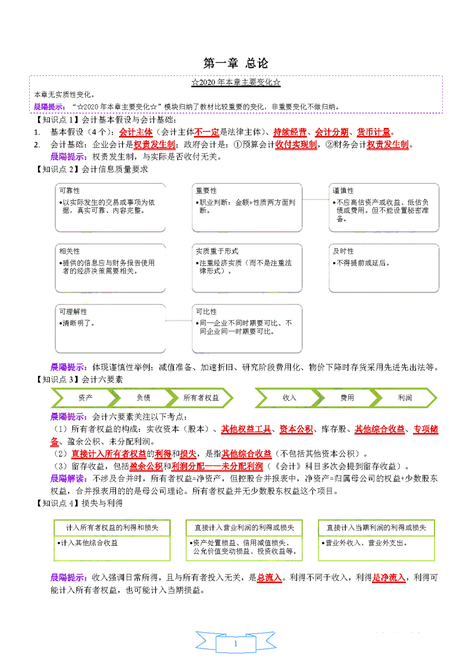 2020年注册会计师考试会计学习整理笔记 章节考点总结_第1页