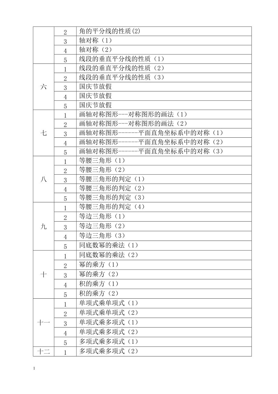 八年级数学上教学计划培训教材_第4页