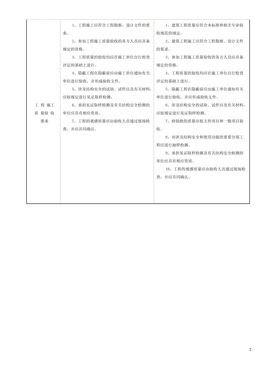 工程质量检验评定标准_第2页