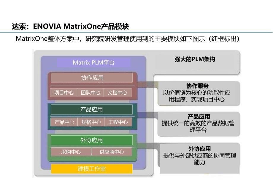 PLM和KM主流软件知识讲稿_第5页