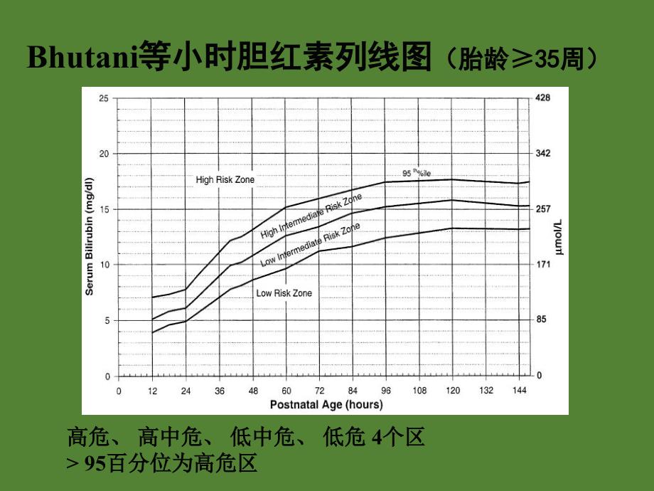 新生儿高胆红素血症PPT课件_第3页