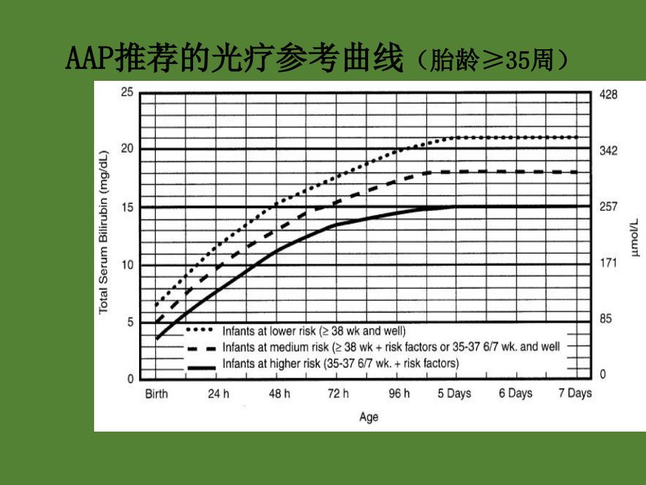 新生儿高胆红素血症PPT课件_第4页