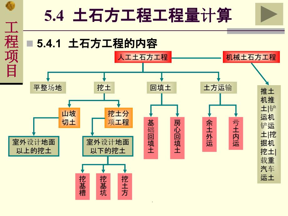 土石方工程工程量计算规则(有图示和公式)ppt课件_第3页