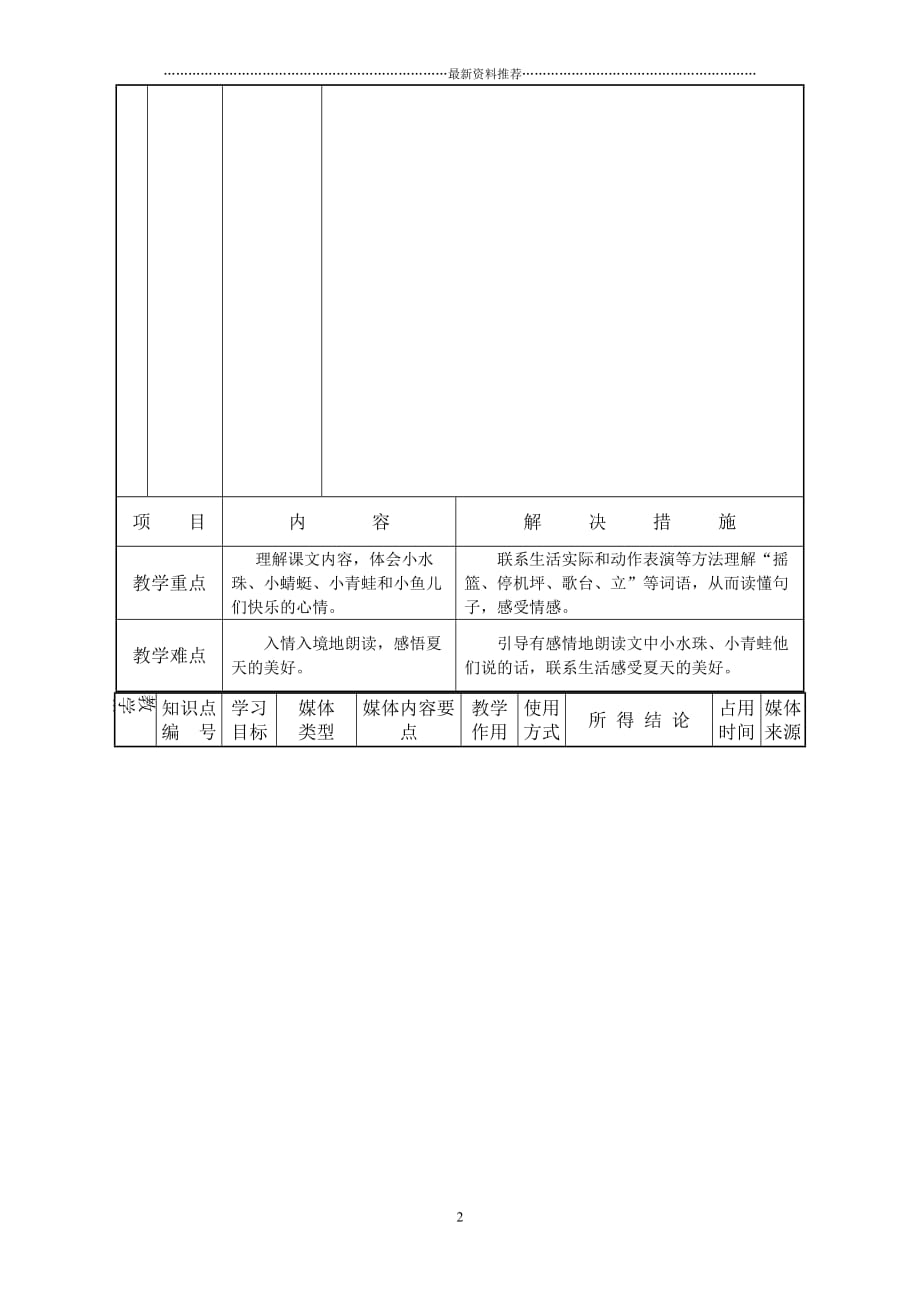 模板-教学流程图示例《荷叶圆圆》课堂教学设计表精编版_第2页