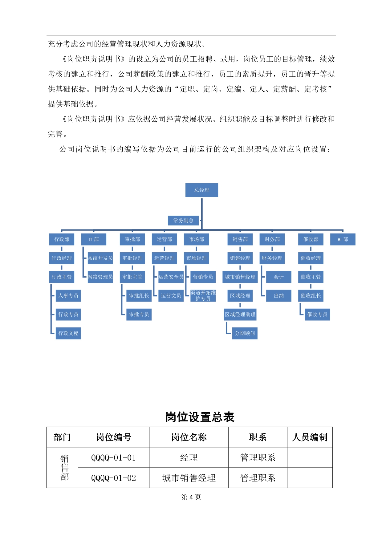 信贷服务公司岗位职责说明书模板_第4页