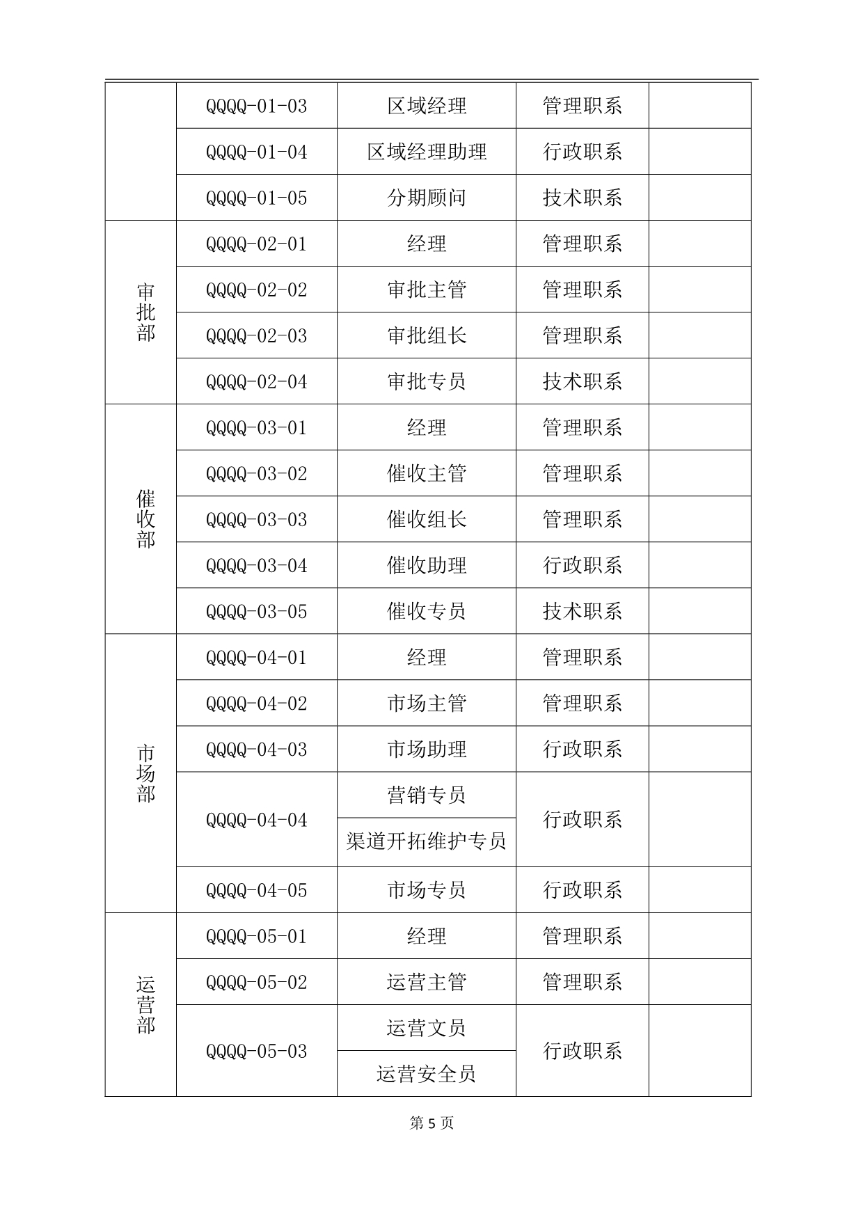 信贷服务公司岗位职责说明书模板_第5页