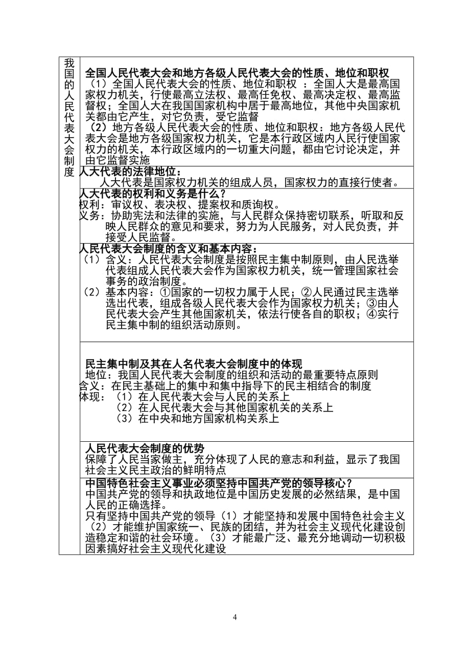 政治生活学考知识点总结_第4页