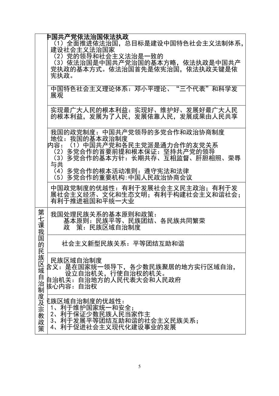 政治生活学考知识点总结_第5页