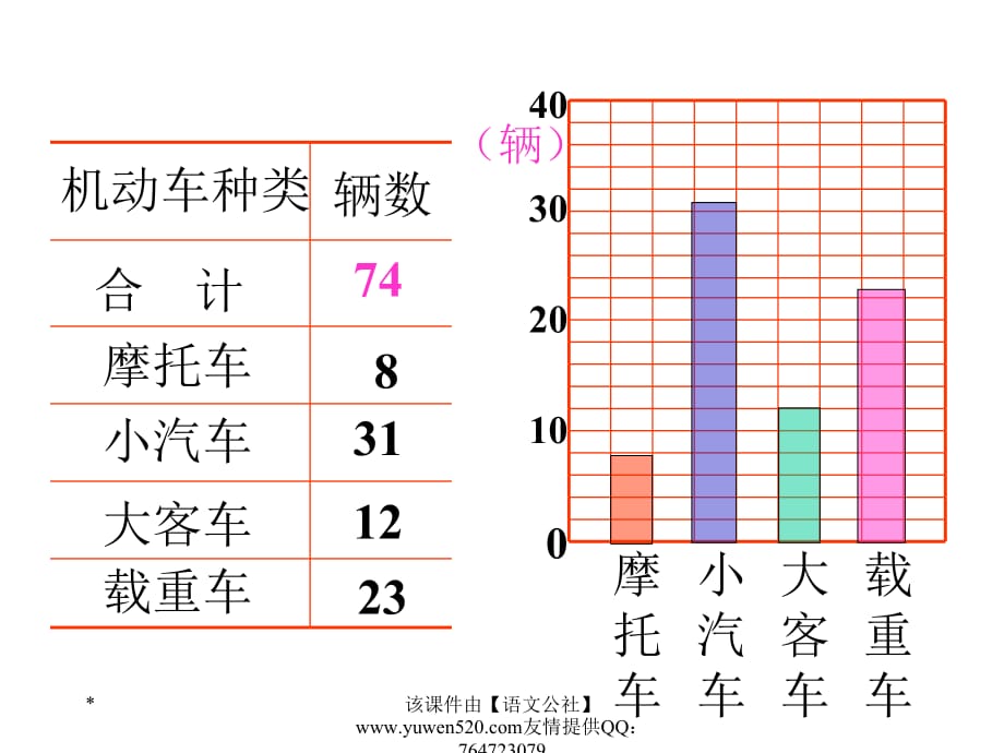 数据的收集和整理整理.ppt_第3页