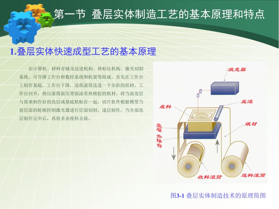 第三章-叠层实体快速成型工艺教学提纲_第4页