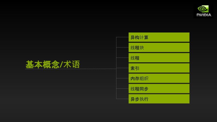 Standard Introduction to CUDA C Programming(2020年整理).ppt_第4页