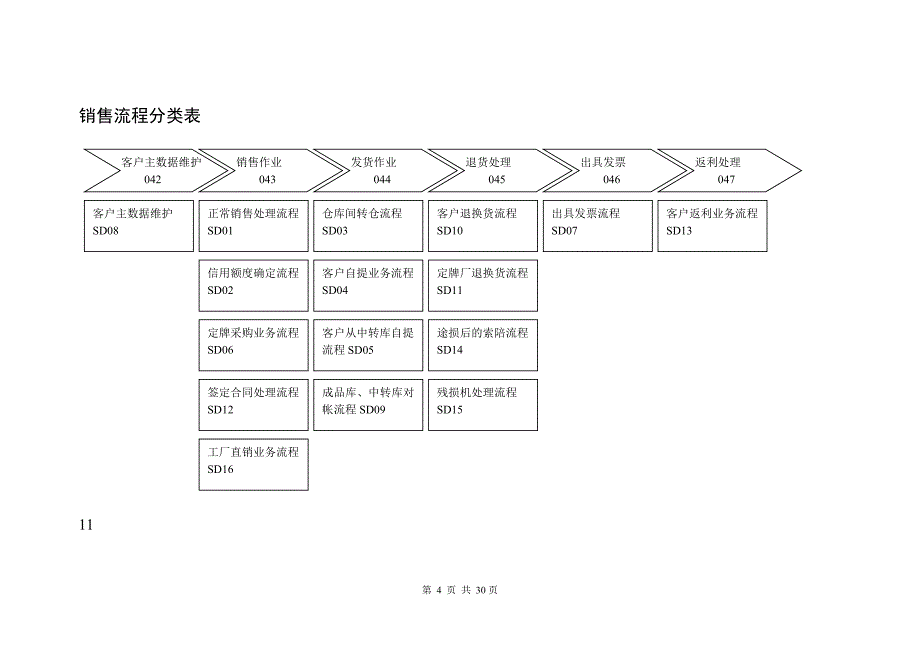 精品中顺销售业务流程_第4页