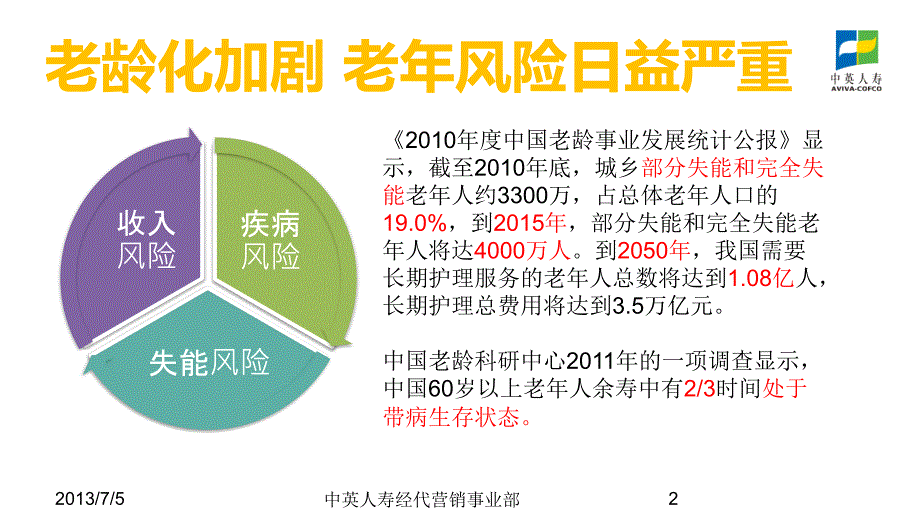 中英人寿康佑一生长期疾病保险(2020年整理).ppt_第2页