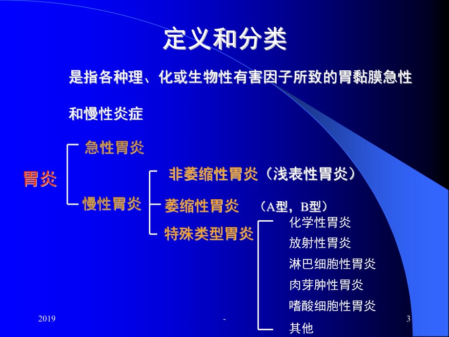 小儿胃炎和消化性溃疡课件ppt课件_第3页