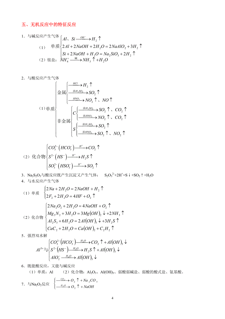 高中化学重要知识点详细总结PDF版_第4页