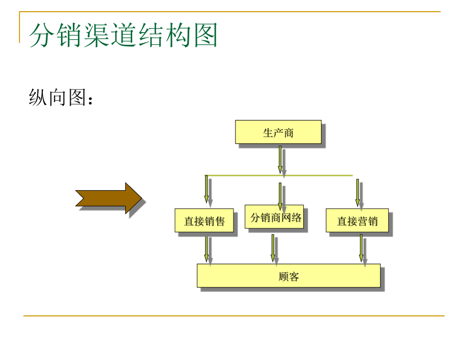 《精编》品牌个性的塑造_第3页