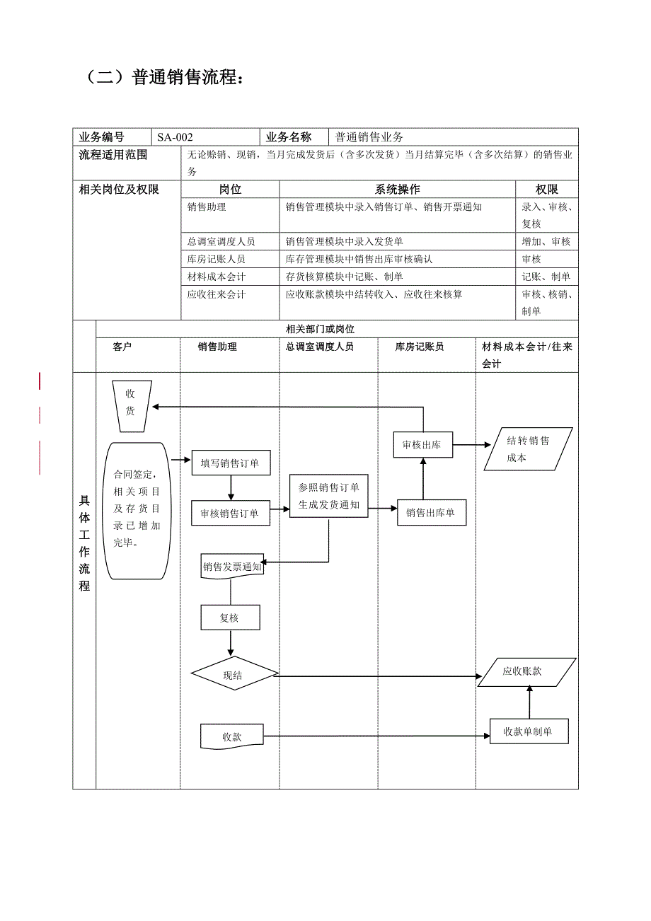 精品易飞ERP标准业务流程图(_50)_第3页