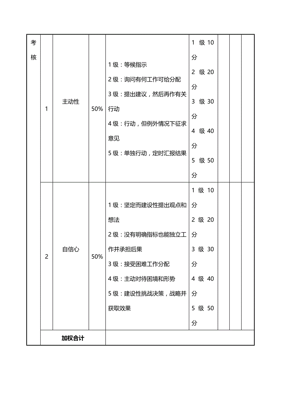 (精品）2019年美容行业技术研发部绩效考核表模板_第3页