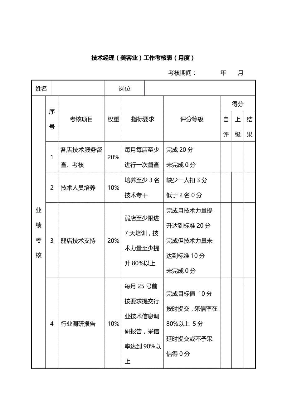 (精品）2019年美容行业技术研发部绩效考核表模板_第5页