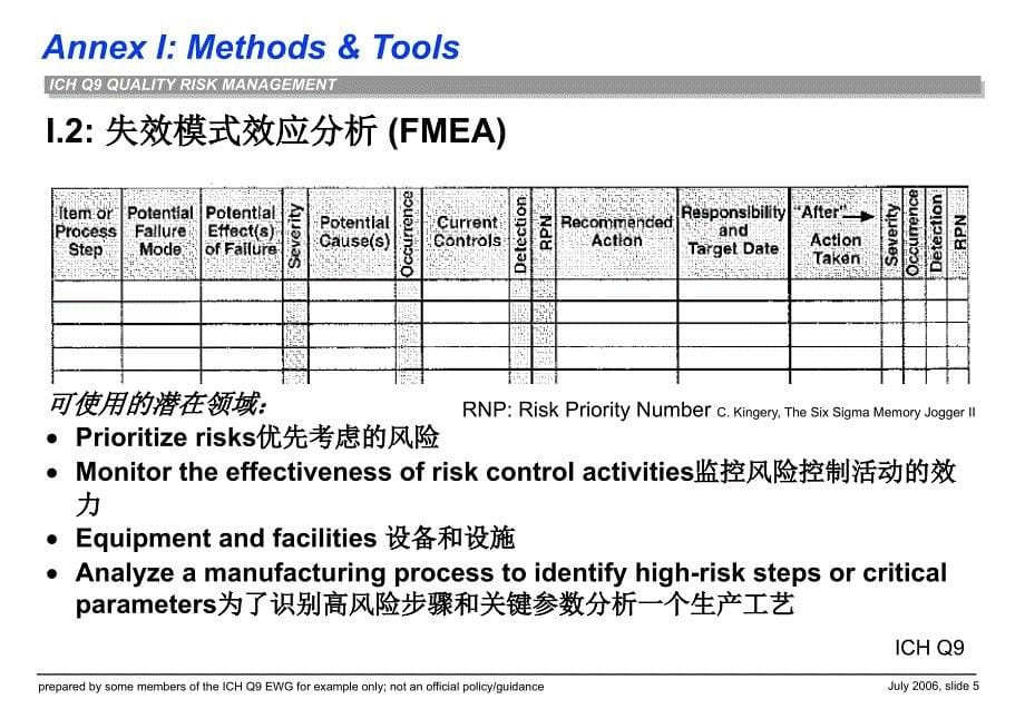 Q9 FMEA失效模式效应分析(2020年整理).ppt_第5页