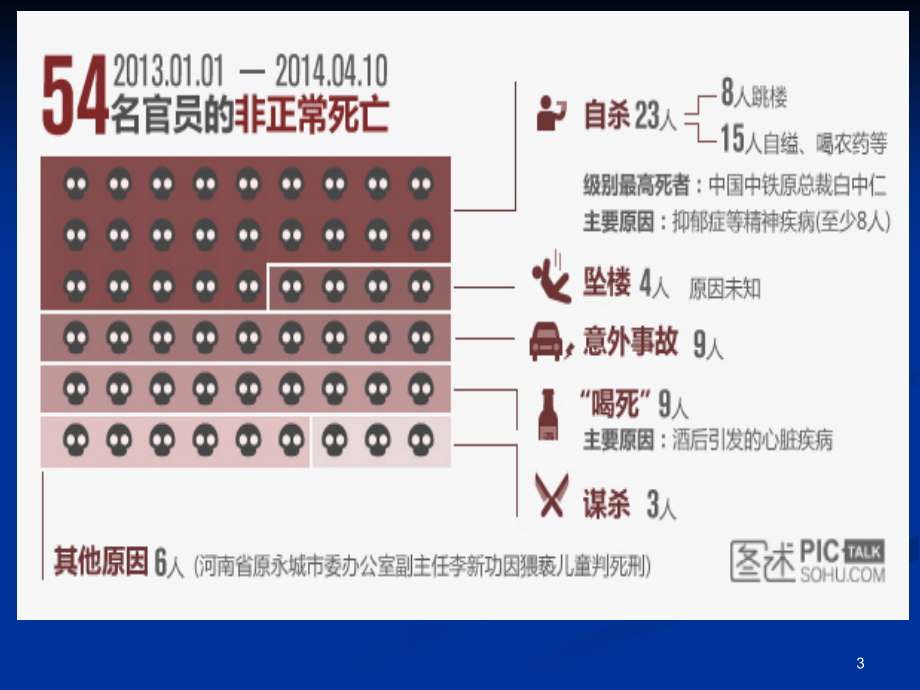 领导干部心理调适能力PPT精选课件_第3页