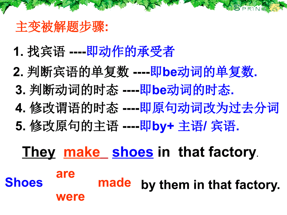 被动语态全课件整理.ppt_第3页