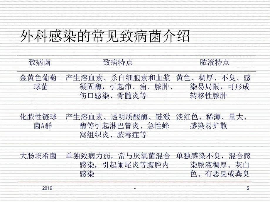 第七章外科感染病人的护理中专课件ppt课件_第5页