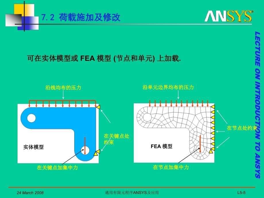 2008A_通用有限元程序ANSYS及应用_05(2020年整理).ppt_第5页