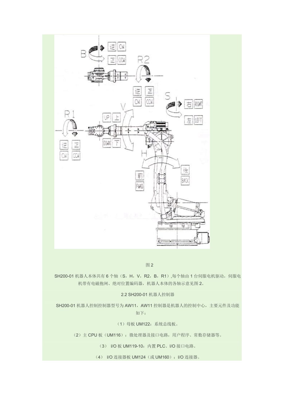 NACHI机器人维修技术精品_第4页