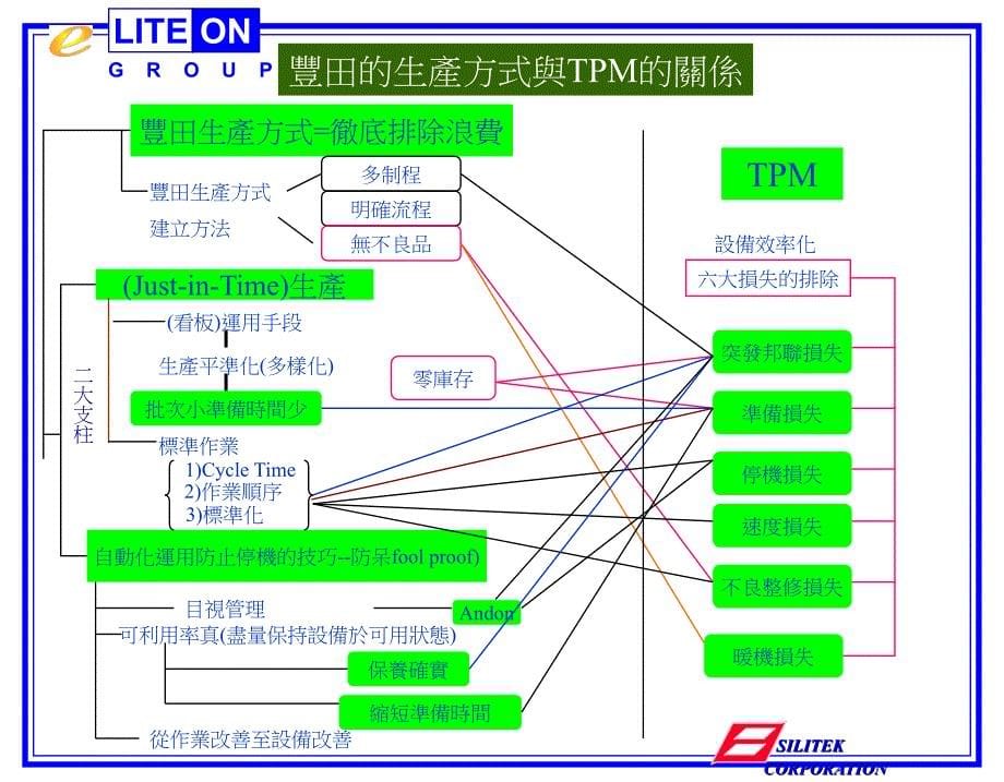 《精编》TPM培训课件_第5页