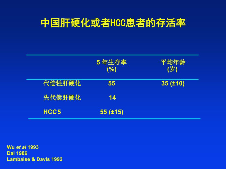 慢性乙型肝炎抗病毒治疗研究进展整理.ppt_第4页