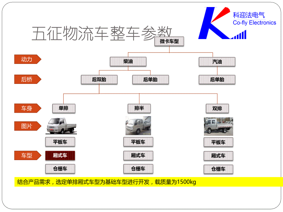 电动汽车高压电气安全交流整理.ppt_第3页