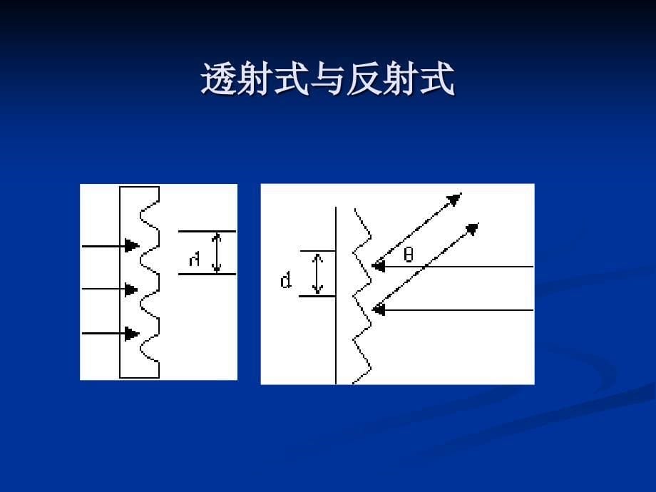 光学多道分析实验T(2020年整理).ppt_第5页