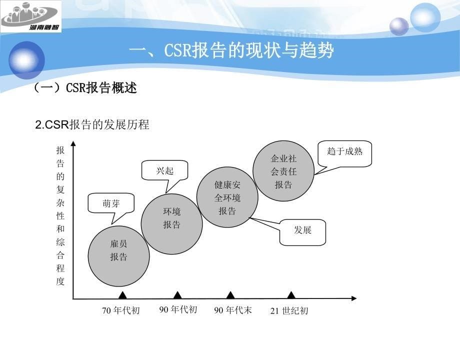 第二讲中国企业社会责任报告编制整理.讲解人：庞圣祥..ppt_第5页